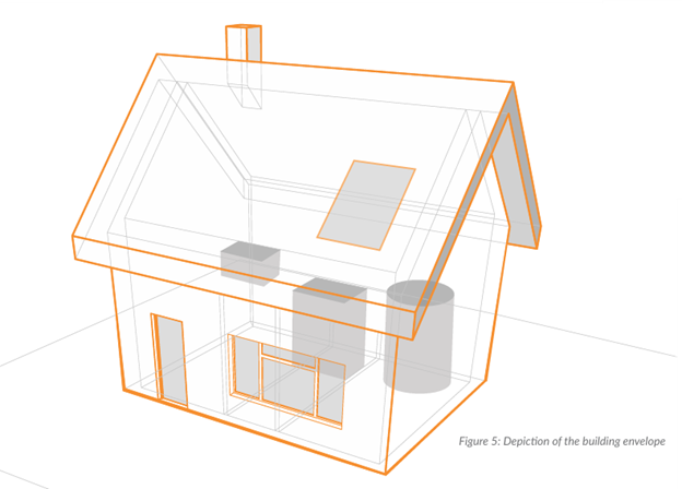 visual of building envelope