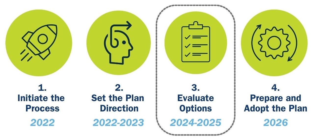 solid waste management plan timeline graphic