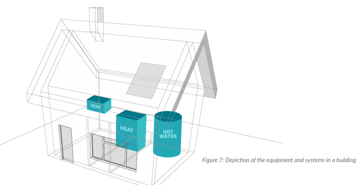 visual of building equipment and systems